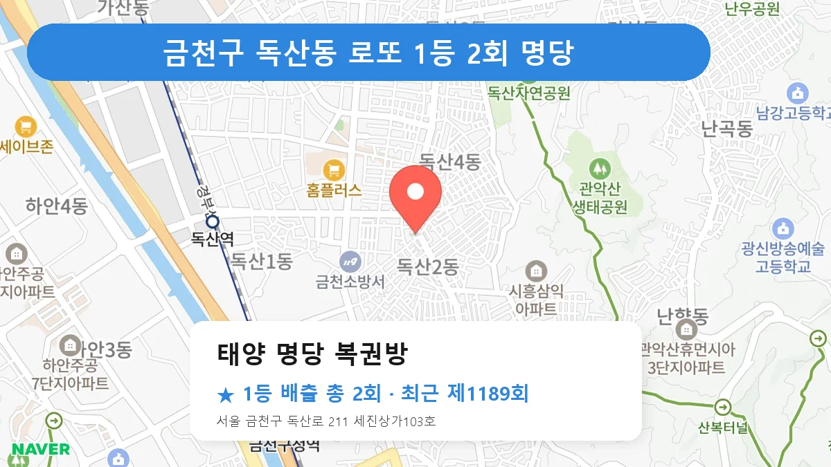 금천구 태양 명당 복권방 로또 1등 2회 명당 | 위치·당첨 이력 (서울 금천구 독산동)
