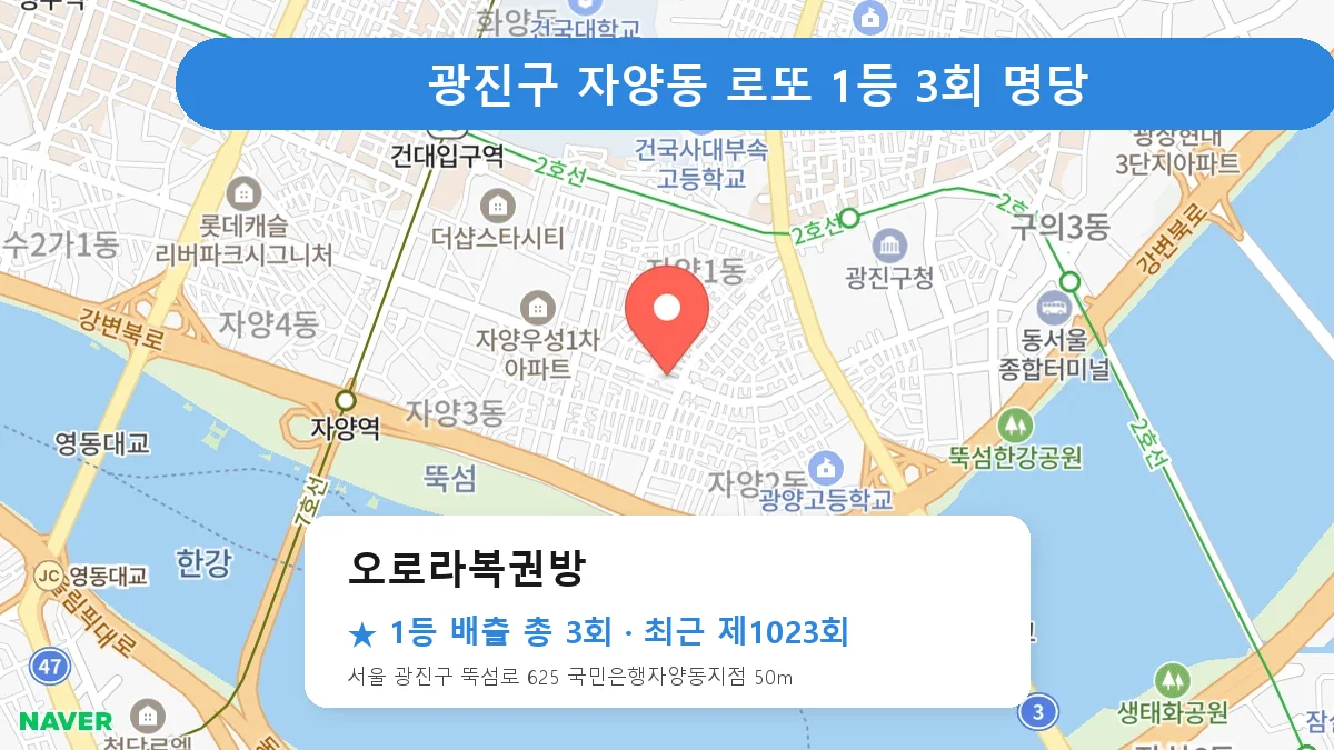 광진구 오로라복권방 로또 1등 3회 명당 | 위치·당첨 이력 (서울 광진구 자양동)