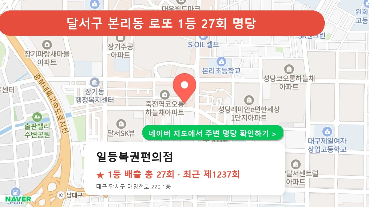 달서구 일등복권편의점 로또 1등 27회 명당 | 위치·당첨 이력 (대구 달서구 본리동)