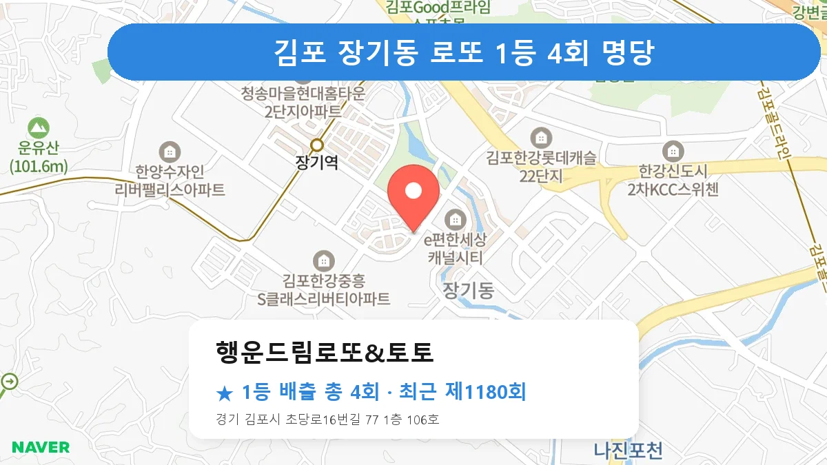 김포 행운드림로또&토토 로또 1등 4회 명당 | 위치·당첨 이력 (경기 김포시 장기동)