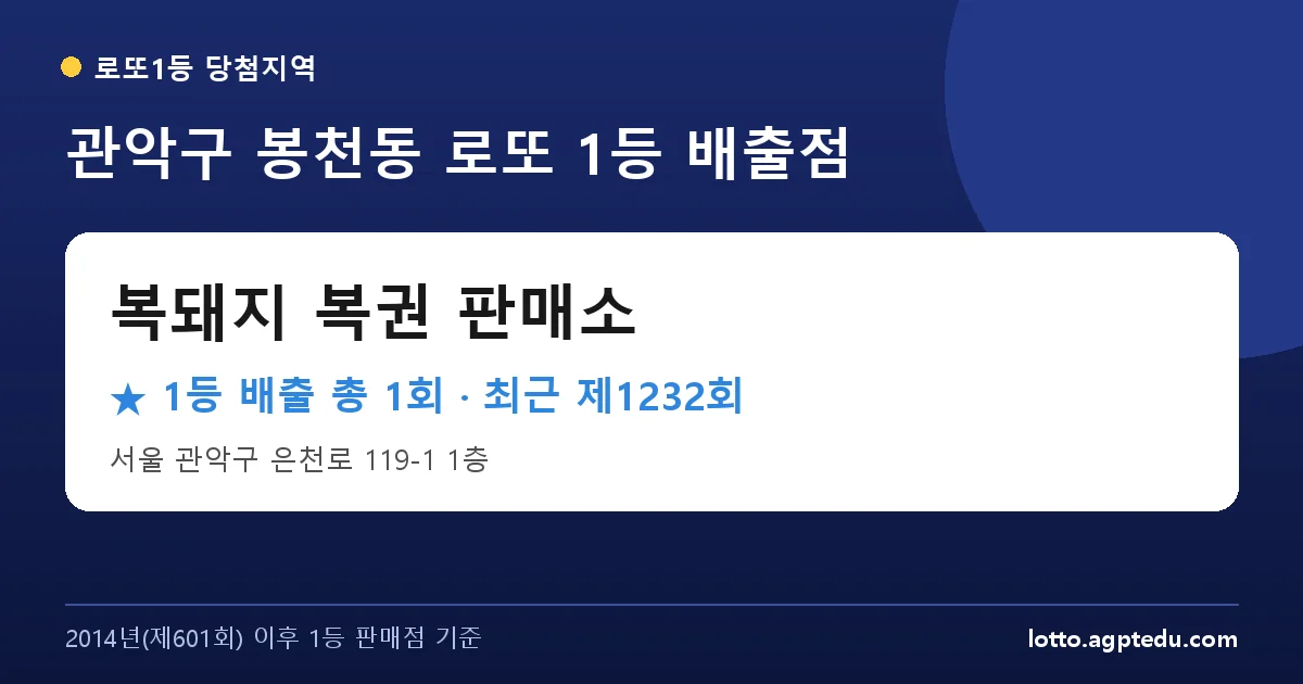 관악구 복돼지 복권 판매소 로또 1등 1회 명당 | 위치·당첨 이력 (서울 관악구 봉천동)