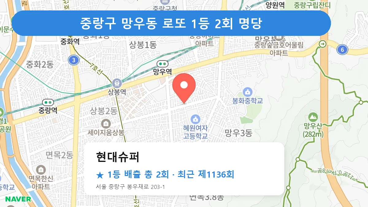중랑구 현대슈퍼 로또 1등 2회 명당 | 위치·당첨 이력 (서울 중랑구 망우동)