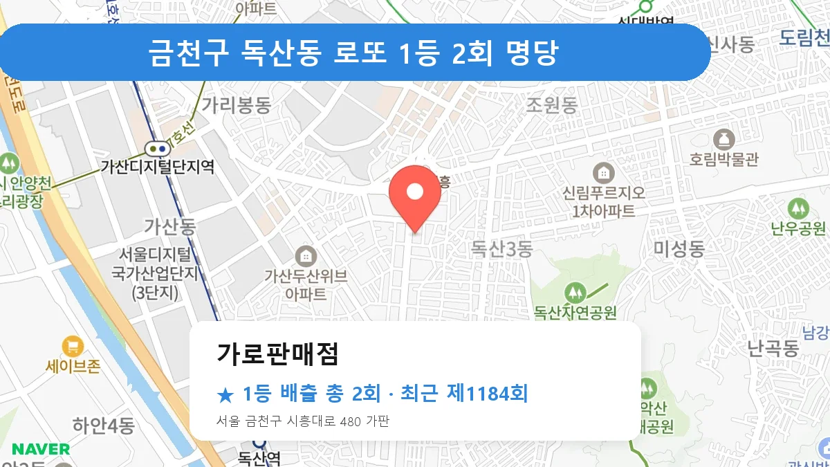 금천구 가로판매점 로또 1등 2회 명당 | 위치·당첨 이력 (서울 금천구 독산동)