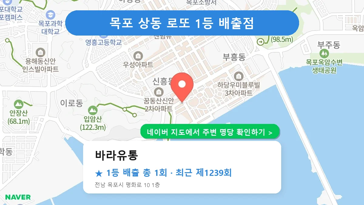 제1239회 목포시 상동 로또 명당 바라유통 위치