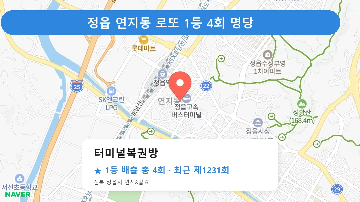 정읍 터미널복권방 로또 1등 4회 명당 | 위치·당첨 이력 (전북 정읍시 연지동)