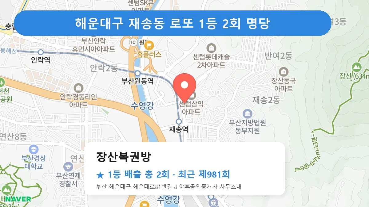 해운대구 장산복권방 로또 1등 2회 명당 | 위치·당첨 이력 (부산 해운대구 재송동)