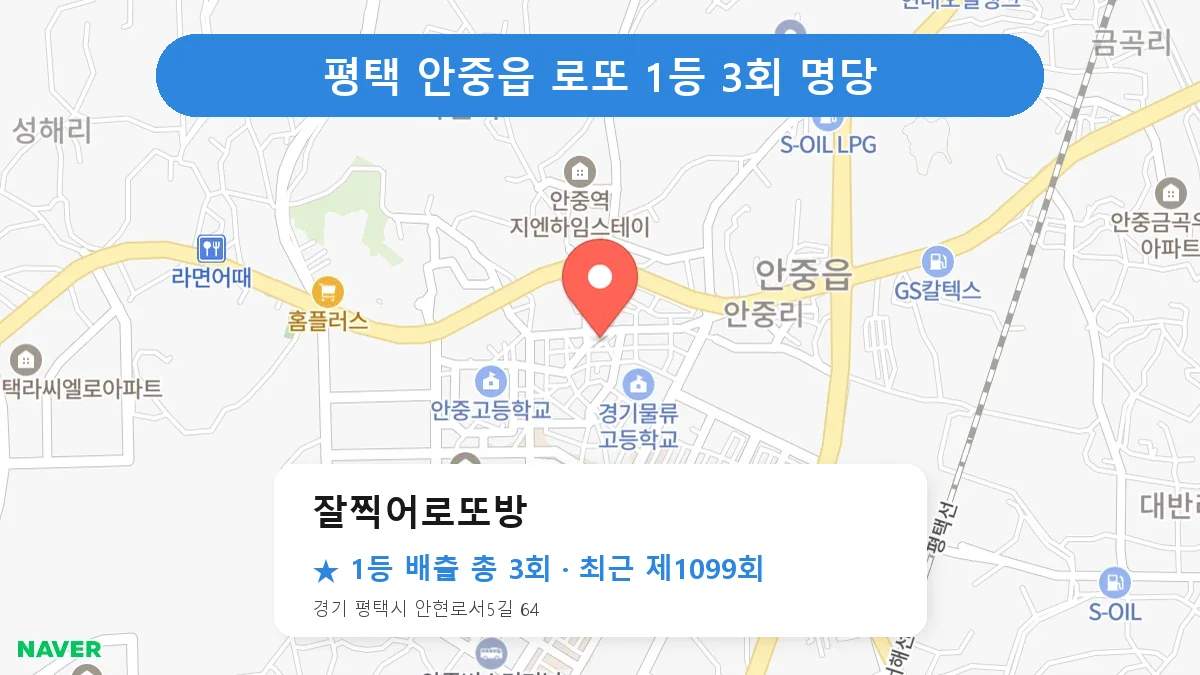 평택 잘찍어로또방 로또 1등 3회 명당 | 위치·당첨 이력 (경기 평택시 안중읍)