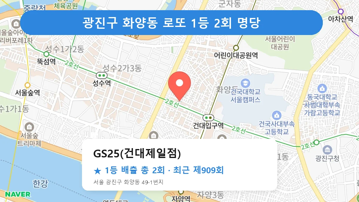 광진구 GS25(건대제일점) 로또 1등 2회 명당 | 위치·당첨 이력 (서울 광진구 화양동)