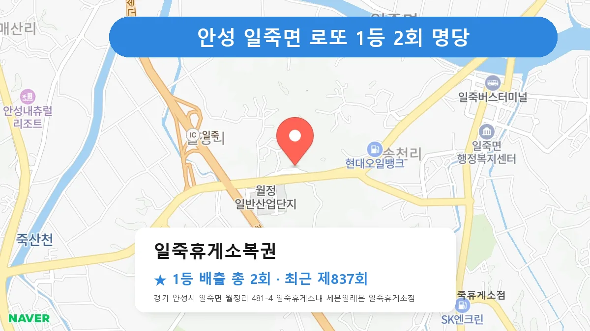 안성 일죽휴게소복권 로또 1등 2회 명당 | 위치·당첨 이력 (경기 안성시 일죽면)