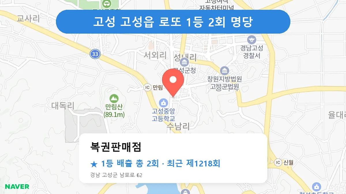 고성 복권판매점 로또 1등 2회 명당 | 위치·당첨 이력 (경남 고성군 고성읍)