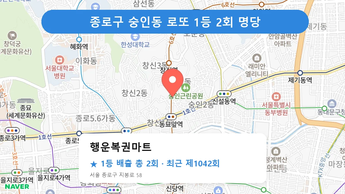 종로구 행운복권마트 로또 1등 2회 명당 | 위치·당첨 이력 (서울 종로구 숭인동)