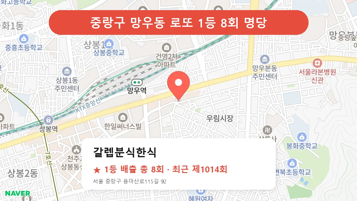 중랑구 갈렙분식한식 로또 1등 8회 명당 | 위치·당첨 이력 (서울 중랑구 망우동)