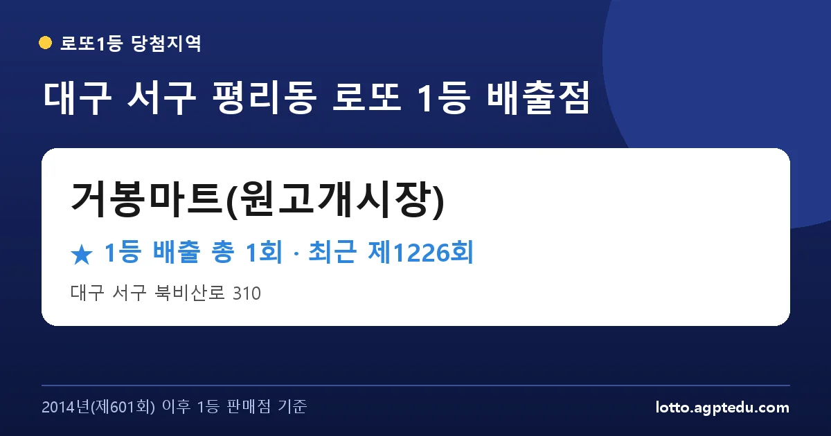 대구 서구 거봉마트(원고개시장) 로또 1등 1회 명당 | 위치·당첨 이력 (대구 서구 평리동)