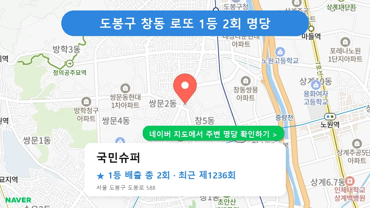 도봉구 국민슈퍼 로또 1등 2회 명당 | 위치·당첨 이력 (서울 도봉구 창동)