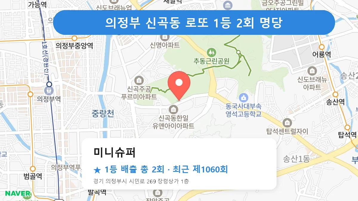 의정부 미니슈퍼 로또 1등 2회 명당 | 위치·당첨 이력 (경기 의정부시 신곡동)
