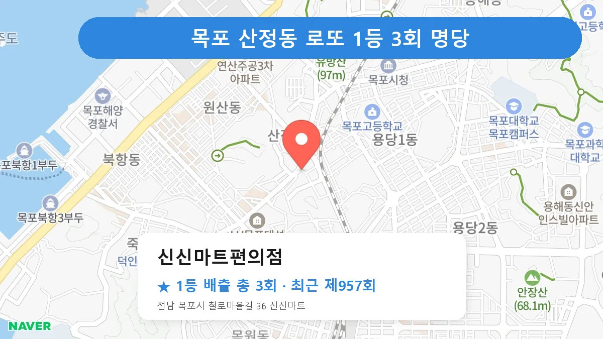 목포 로또 명당 신신마트편의점 위치