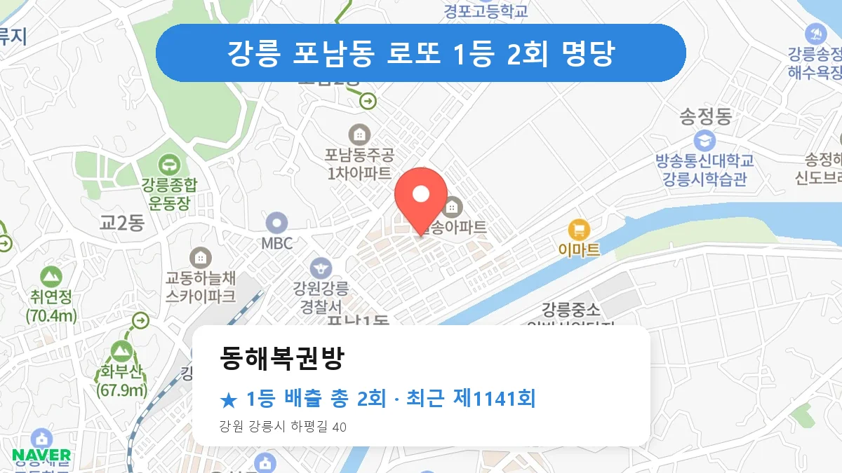 강릉 동해복권방 로또 1등 2회 명당 | 위치·당첨 이력 (강원 강릉시 포남동)