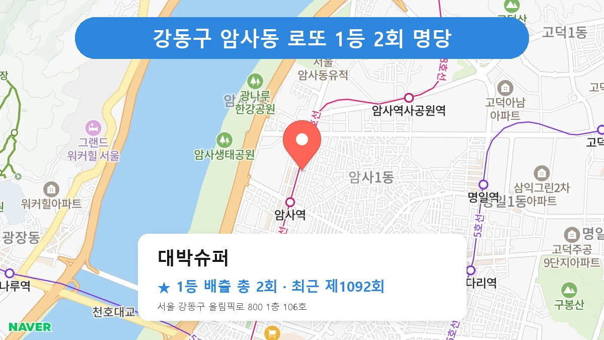 강동구 대박슈퍼 로또 1등 2회 명당 | 위치·당첨 이력 (서울 강동구 암사동)