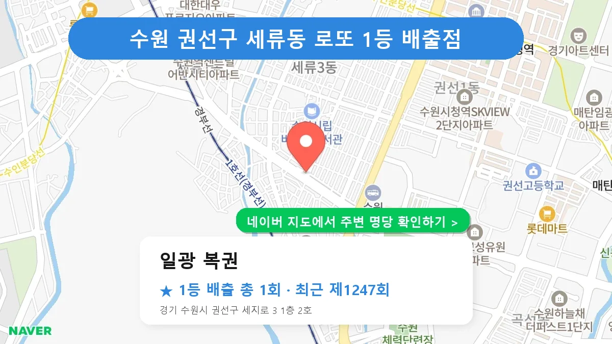 제1247회 수원시 권선구 세류동 로또 명당 일광 복권 위치