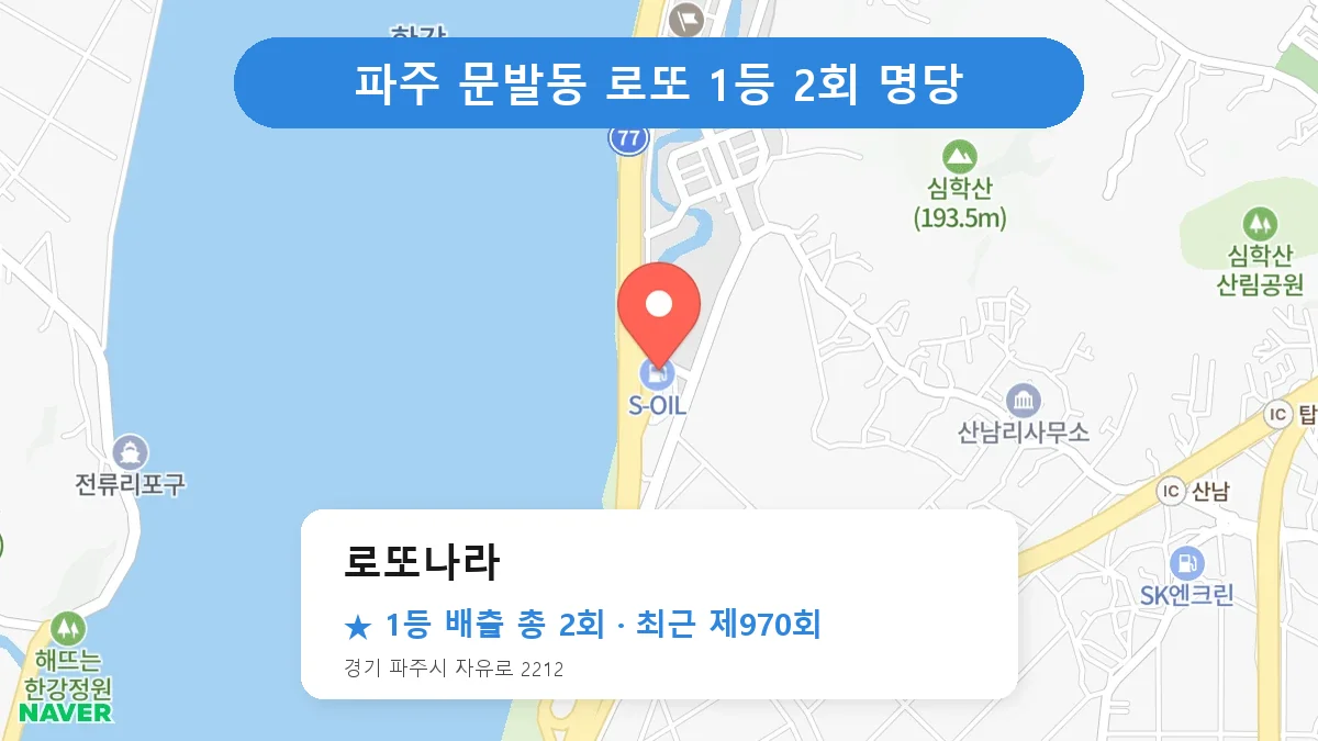 파주 로또나라 로또 1등 2회 명당 | 위치·당첨 이력 (경기 파주시 문발동)