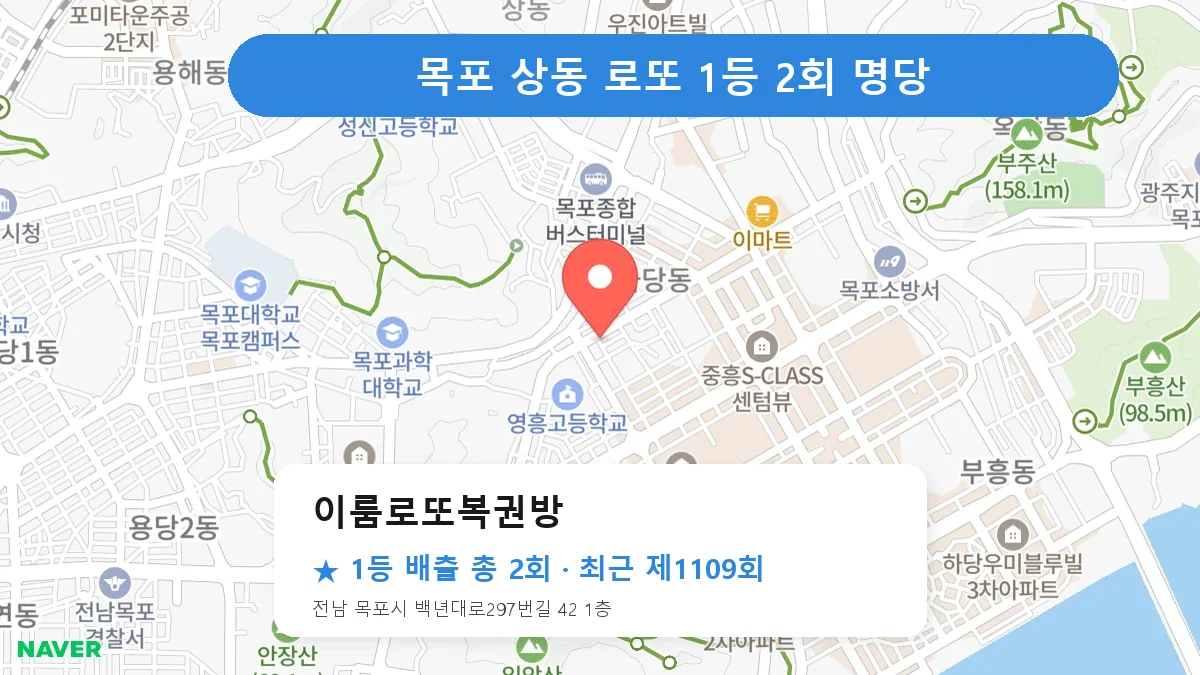 목포 이룸로또복권방 로또 1등 2회 명당 | 위치·당첨 이력 (전남 목포시 상동)