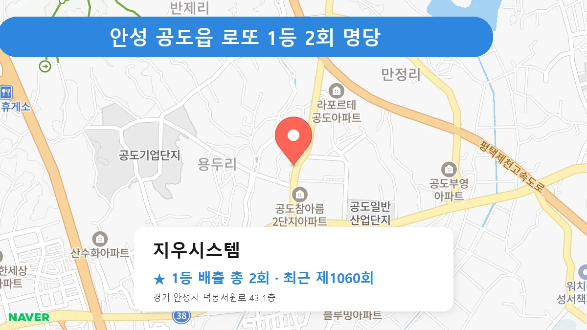 안성 지우시스템 로또 1등 2회 명당 | 위치·당첨 이력 (경기 안성시 공도읍)