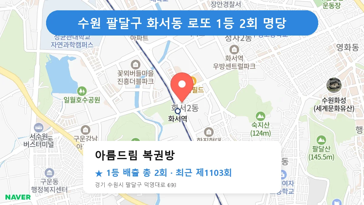 수원 팔달구 아름드림 복권방 로또 1등 2회 명당 | 위치·당첨 이력 (경기 수원시 팔달구 화서동)