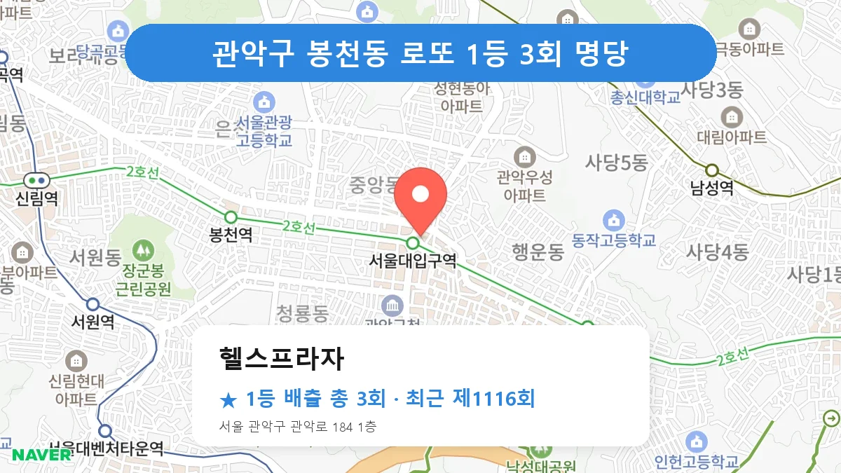 관악구 헬스프라자 로또 1등 3회 명당 | 위치·당첨 이력 (서울 관악구 봉천동)