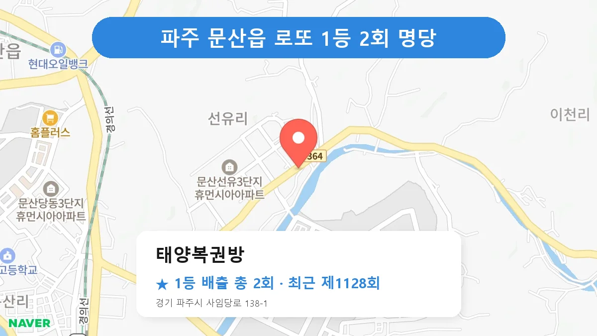 파주 태양복권방 로또 1등 2회 명당 | 위치·당첨 이력 (경기 파주시 문산읍)