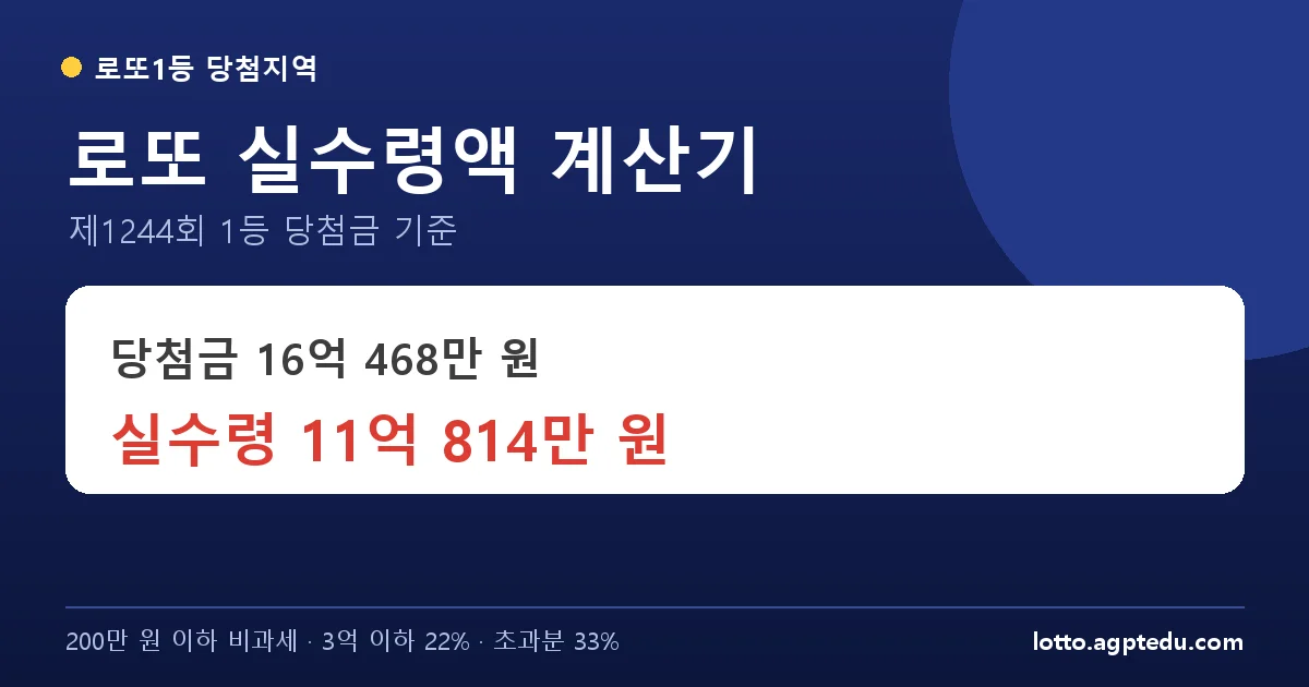 로또 실수령액 계산기 | 1등 당첨금 세금 계산·회차별 실수령액 (제1244회 기준)