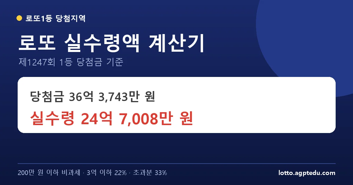 로또 실수령액 계산기 | 1등 당첨금 세금 계산·회차별 실수령액 (제1247회 기준)