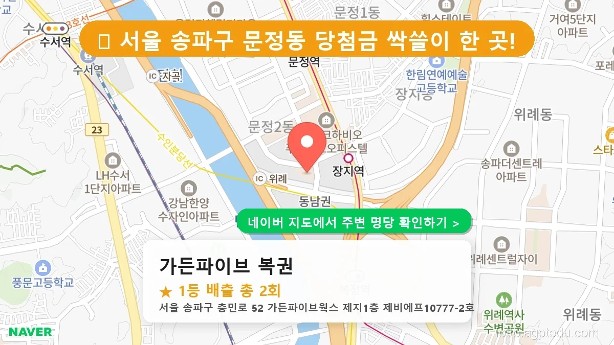 [1187회 로또 1등 당첨점] 성남시 금광동·밀양시 내이동 로또 명당 포함 전국 1등 판매점 분석