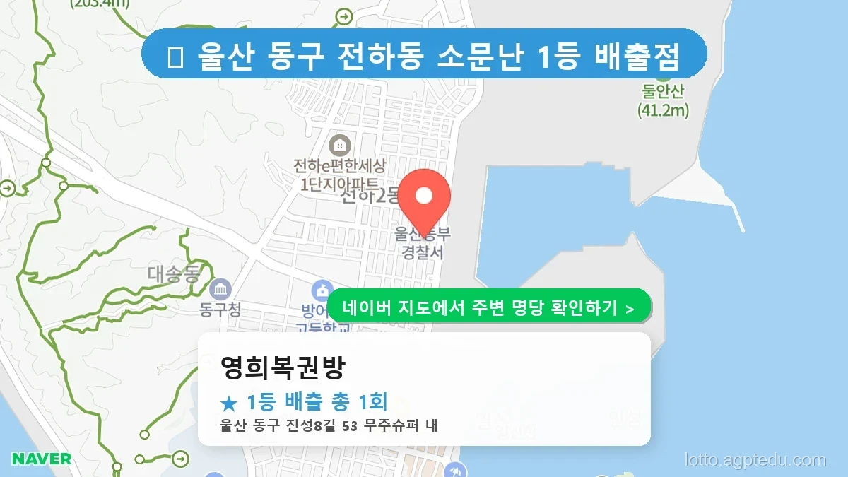 울산 동구 전하동 로또 명당 영희복권방 1등 당첨 배출점 전경
