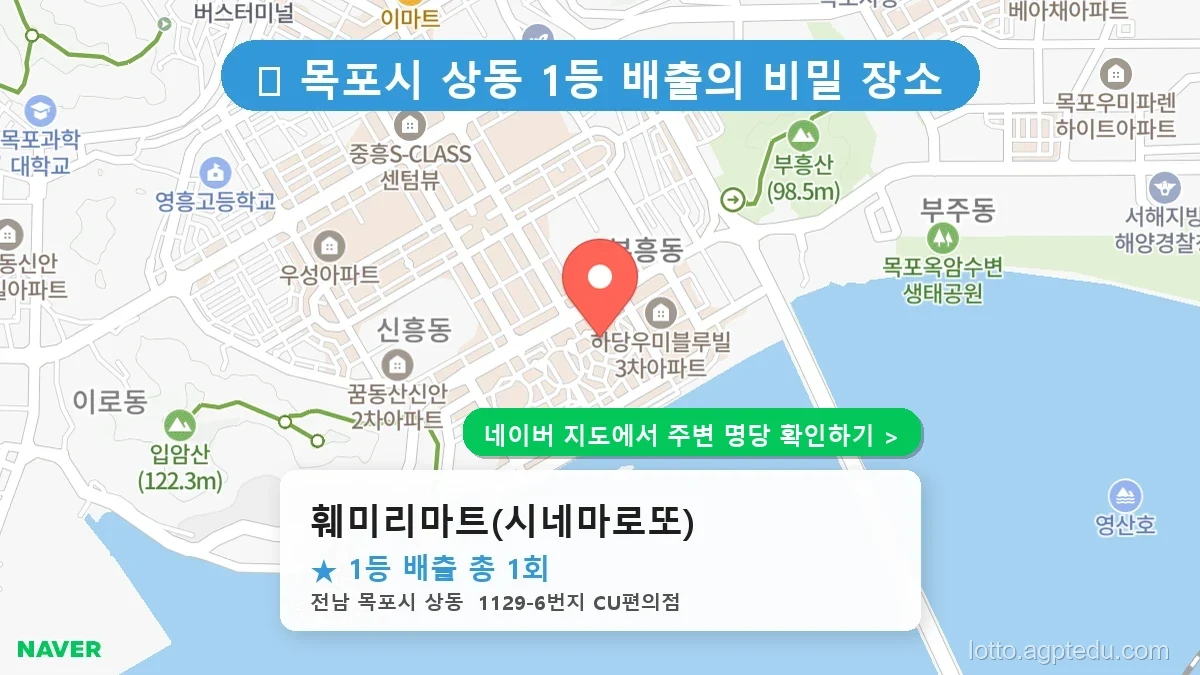 전남 목포시 상동 로또 명당 훼미리마트(시네마로또) 1등 당첨 배출점 전경