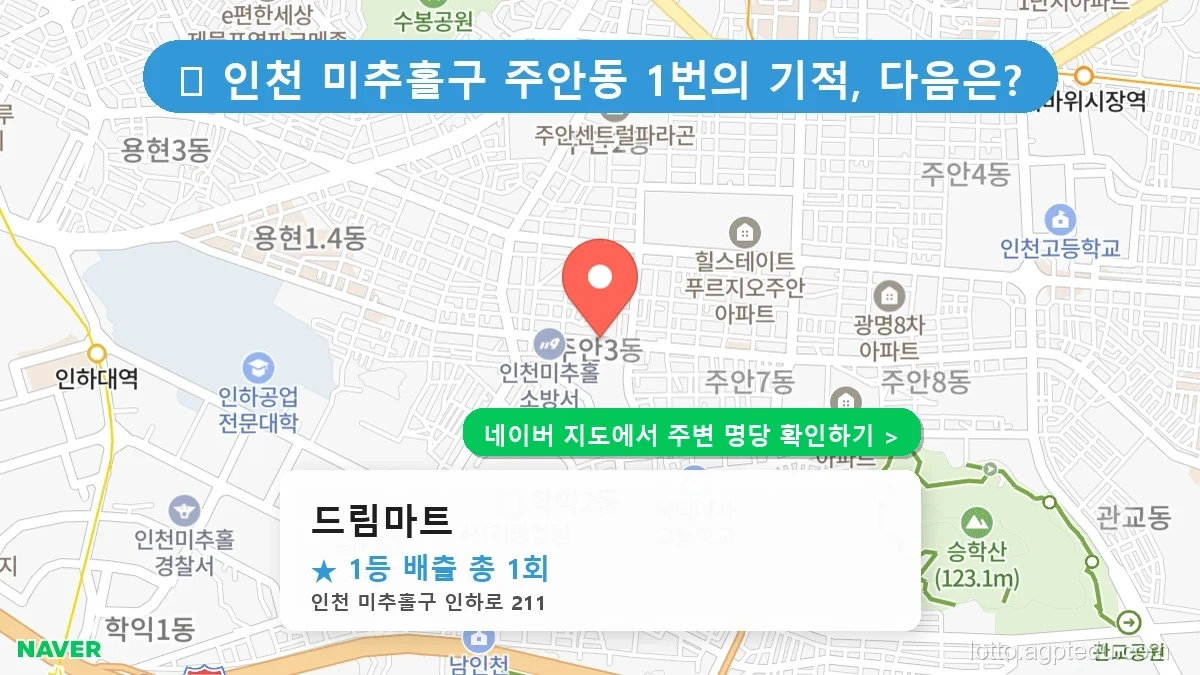 로또 성지 순례: 인천 미추홀구 드림마트 1등 1회 배출의 진실
