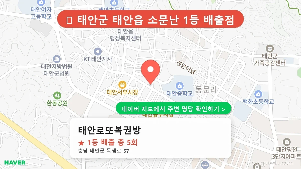 [충남 태안군 로또 명당 BEST 3] 태안읍 안면읍 1등 최다 배출점 순위 및 위치 정리