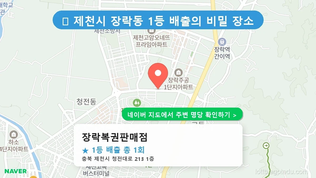 충북 제천시 장락동 로또 명당 장락복권판매점 1등 당첨 배출점 전경