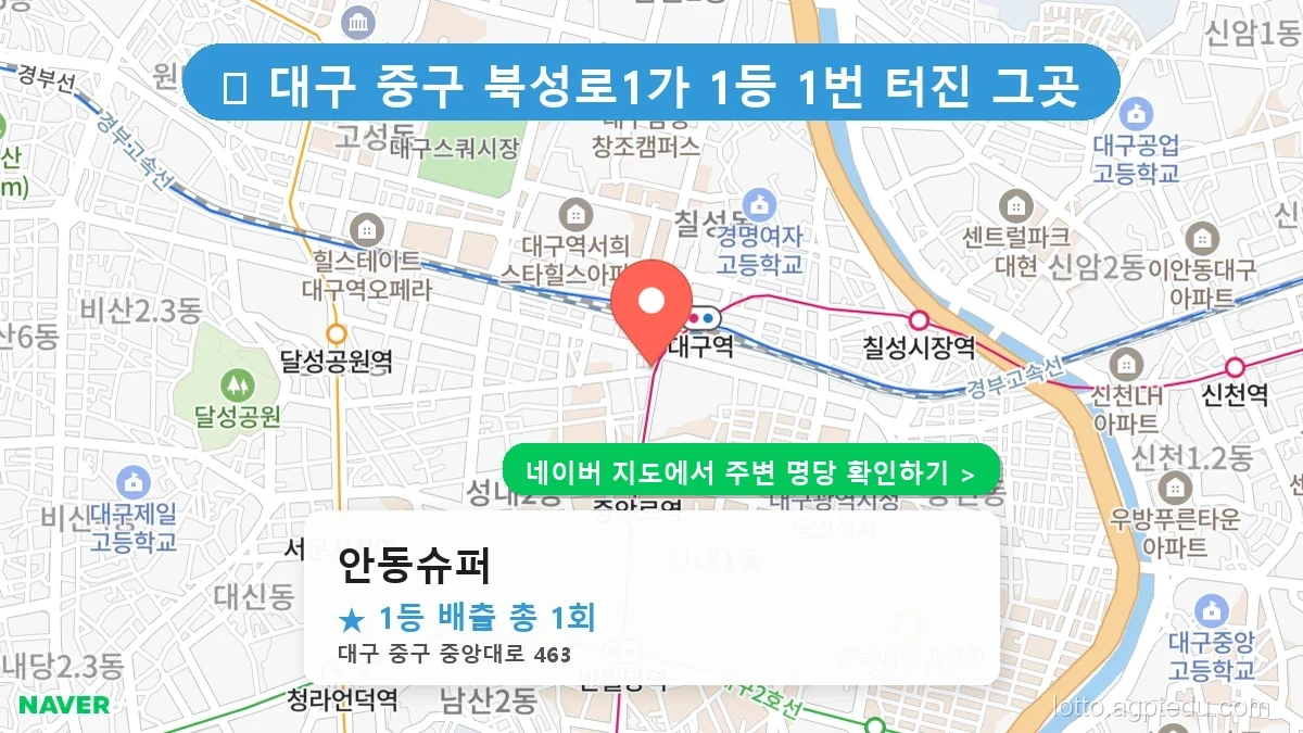 대구 중구 북성로1가 로또 명당 안동슈퍼 1등 당첨 배출점 전경