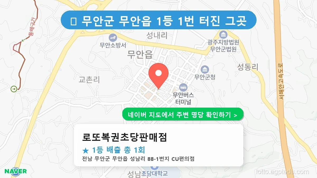 전남 무안군 무안읍 로또 명당 로또복권초당판매점 1등 당첨 배출점 전경