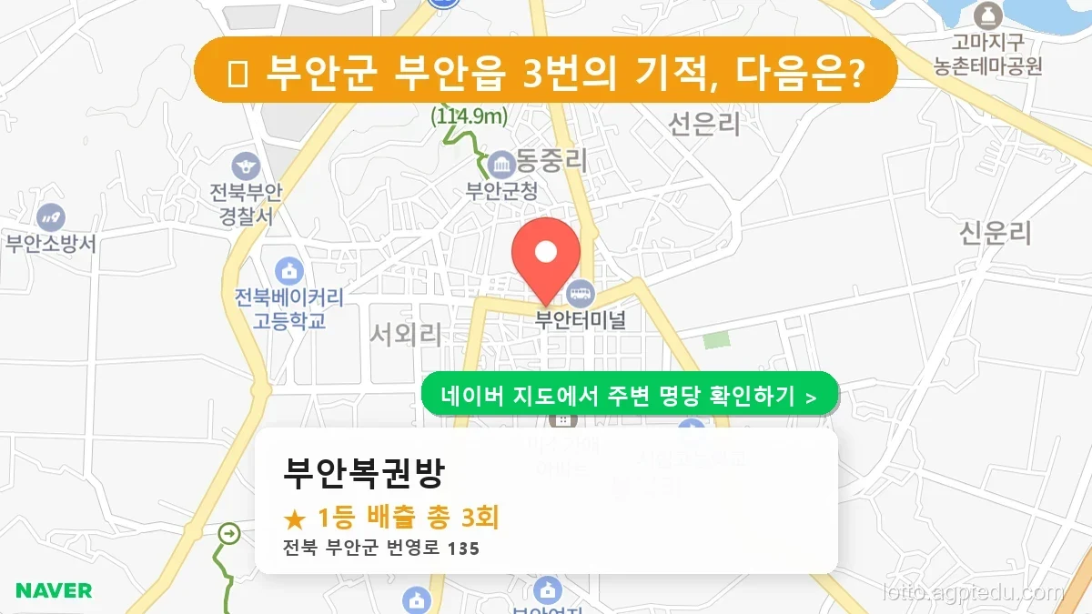전북 부안군 부안읍 로또 명당 부안복권방 1등 당첨 배출점 전경