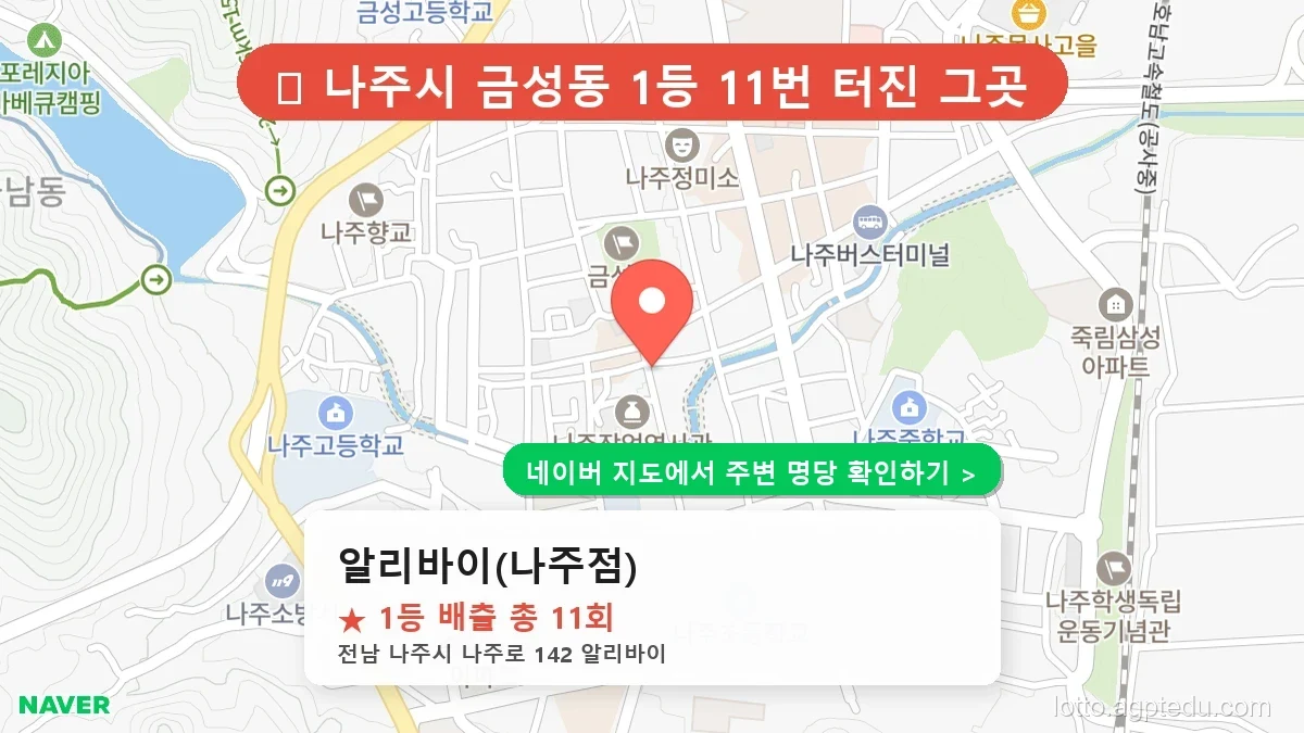 [2026 전남 로또 명당 순위 TOP 10] 1등 당첨 최다 배출 판매점 TOP 10 총정리