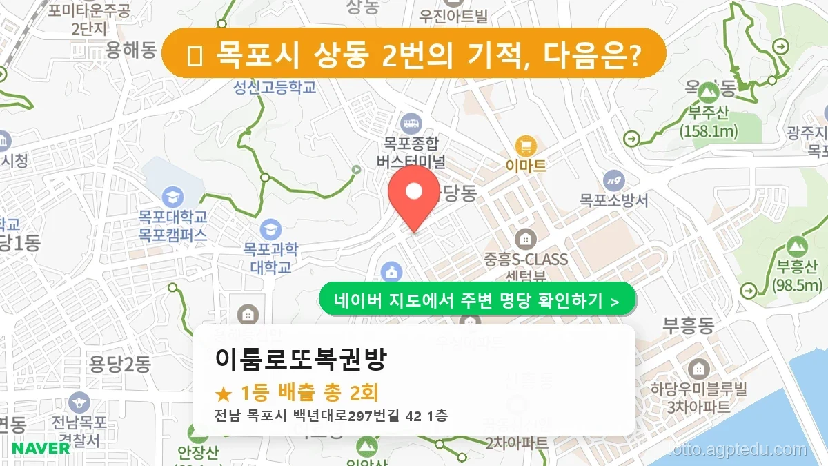 전남 목포시 상동 로또 명당 이룸로또복권방 1등 당첨 배출점 전경