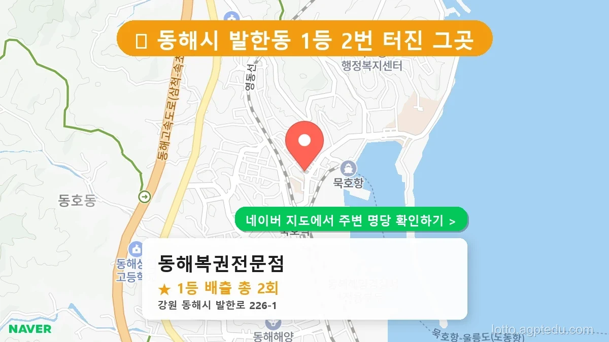 강원 동해시 발한동 로또 명당 동해복권전문점 1등 당첨 배출점 전경