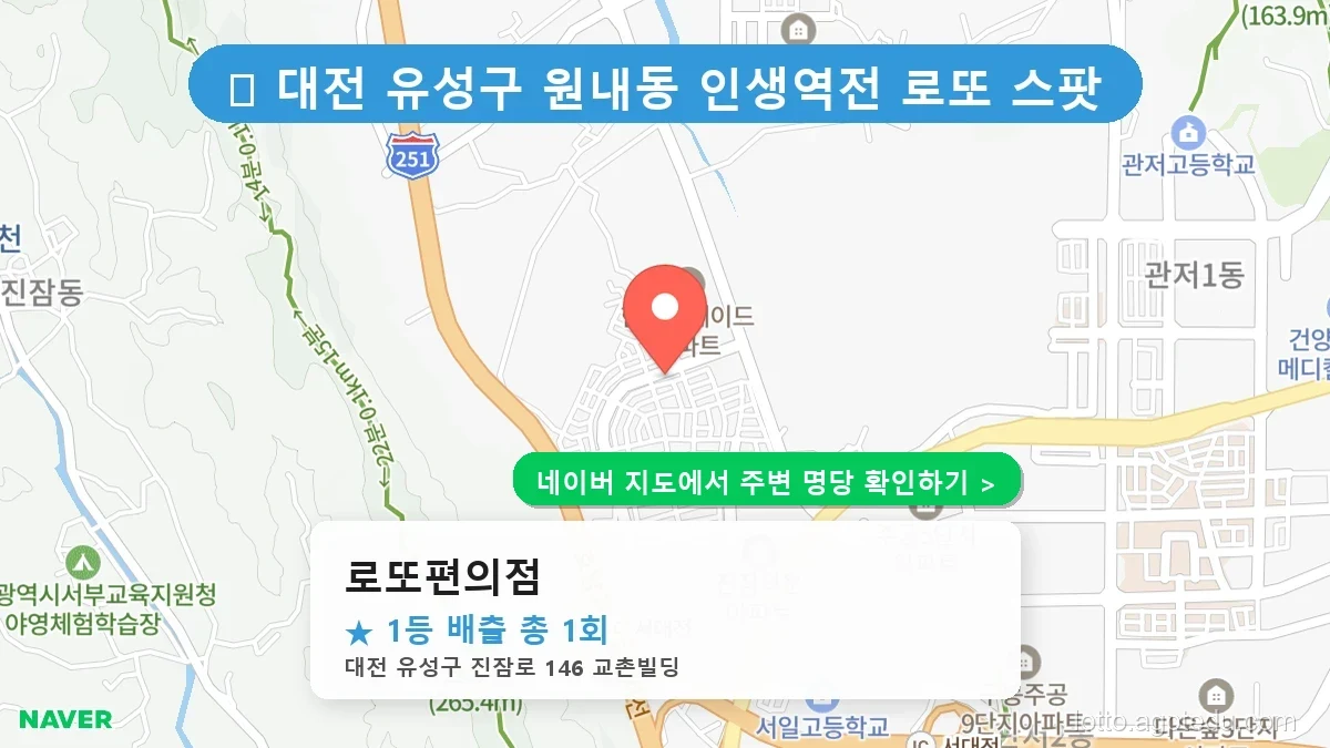 대전 유성구 최고 명당 ‘로또편의점’ 로또 6/45 당첨 이력 완벽 분석