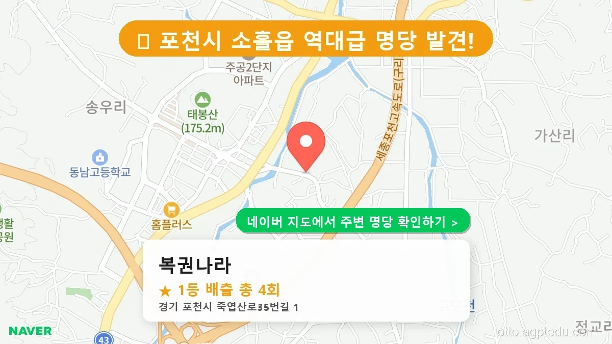 경기 포천시 최고 명당 ‘복권나라’ 로또 6/45 당첨 이력 완벽 분석