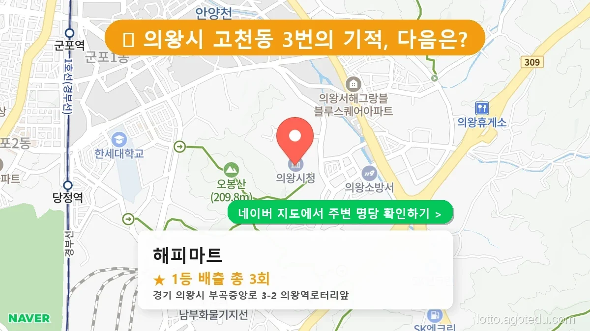 [경기 의왕시 로또 1등 3번] 해피마트 명당의 비밀과 최신 동향