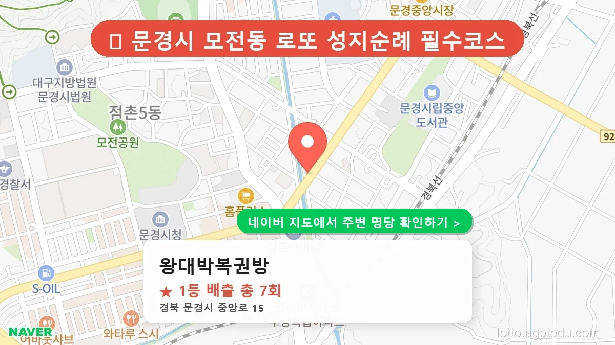 2026 경북 문경시 로또 명당 BEST 3, 1등 배출 판매점 정보 총정리