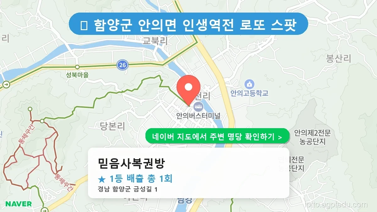 [2026 경남 함양군 로또 명당 TOP 1] 1등 배출 판매점 정보 총정리