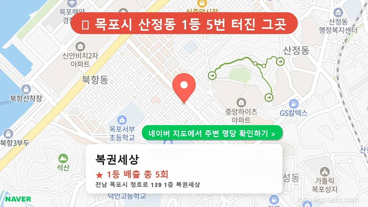 [2026 전남 목포시 로또 명당 순위 TOP 10] 1등 최다 배출 판매점 리스트 완벽 정리