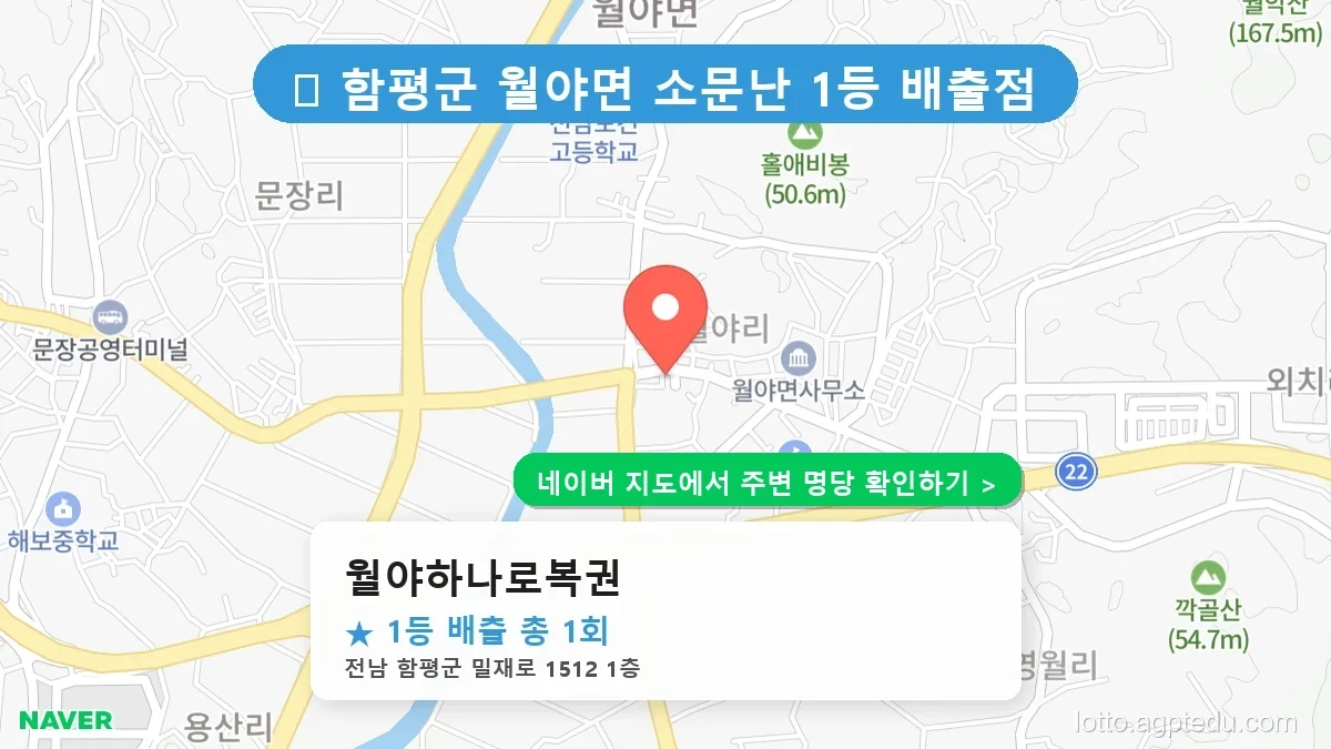 [전남 함평군 로또 명당 BEST 1] 1등 배출점 월야하나로복권 솔직 후기